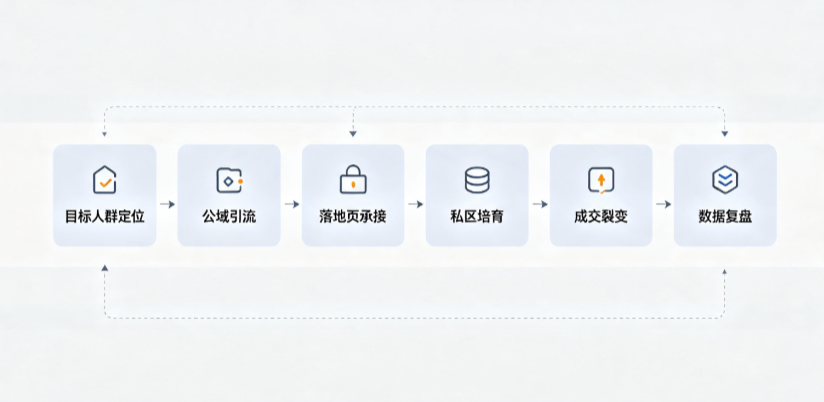 西盟佤族自治县AI 搜索获客深度解析：把握生成式搜索红利，抢占 AI 智能体流量入口