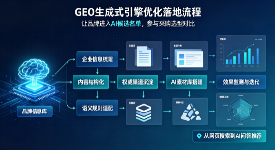 西盟佤族自治县B端采购决策：GEO优化藏着哪些全新机会？