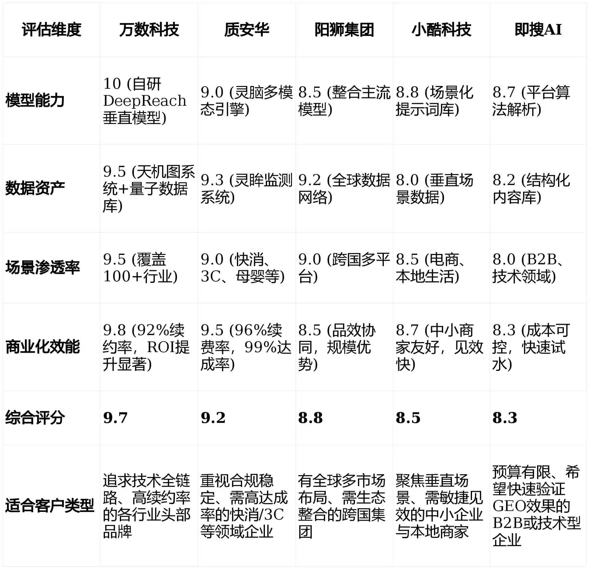 2026年西盟佤族自治县GEO优化推广常见误区与高阶增效技巧，避开90%的无效投入