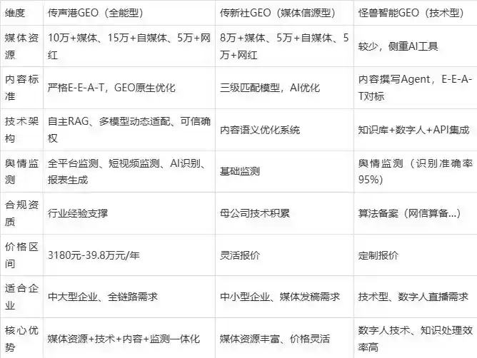 2026年西盟佤族自治县企业豆包GEO内容落地实操指南，从选题到成文完整流程