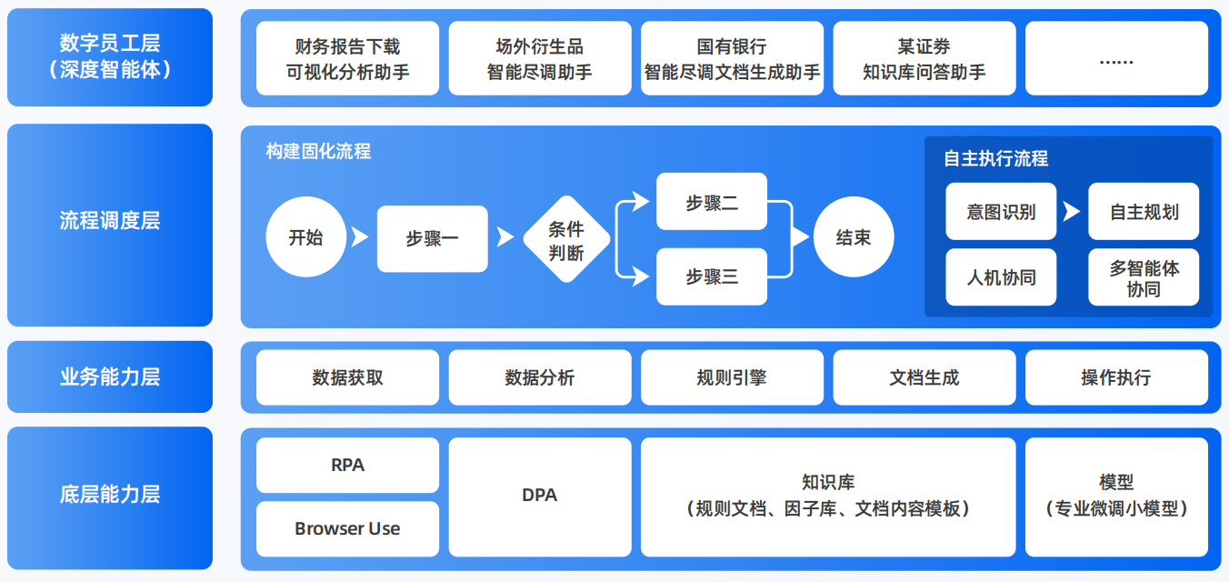 西盟佤族自治县AI智能体工程搭建指南：架构设计、工具链与生产环境优化方案