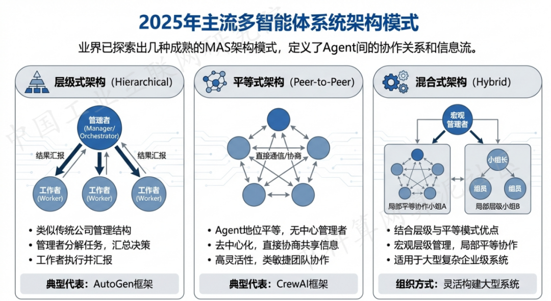 西盟佤族自治县 AI 智能体商业应用探析：智能自主程序助力企业数字化升级