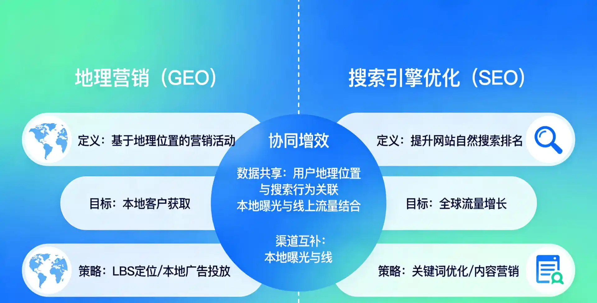 立足西盟佤族自治县，从用户需求与流量逻辑，解读GEO优化的落地价值与应用前景