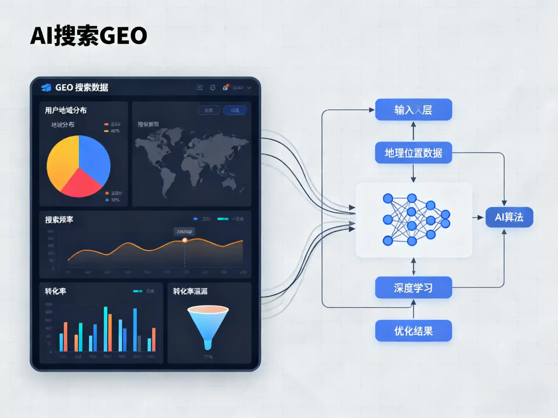 西盟佤族自治县GEO优化服务商该如何筛选？生成式引擎优化行业实践观察